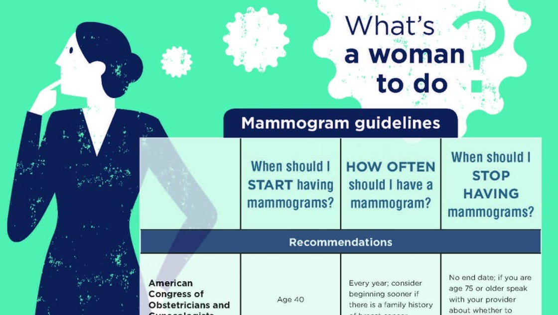 Mammograms Guidelines For Screening Mammograms