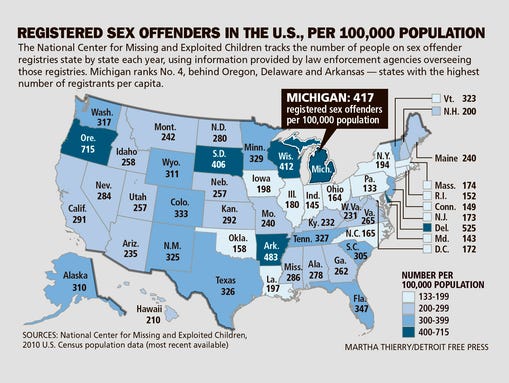 Michigans Sex Offender Registry Under Fire 7068
