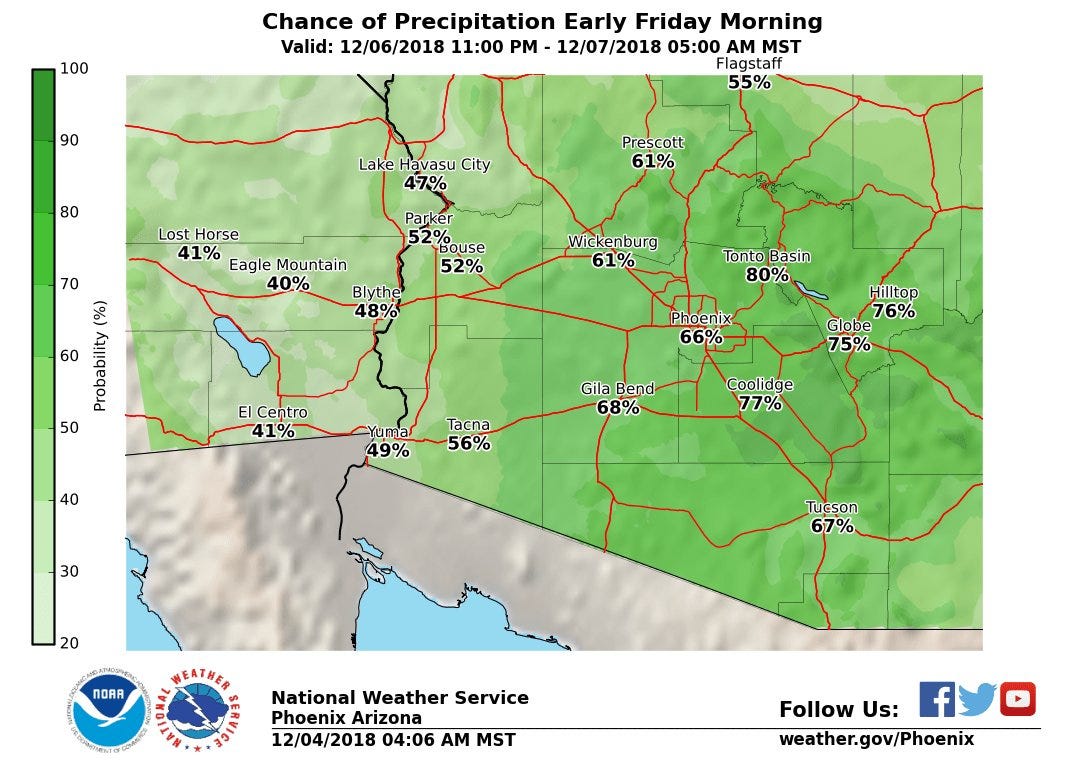 weakening weather system reducing chances of rain in phoenix