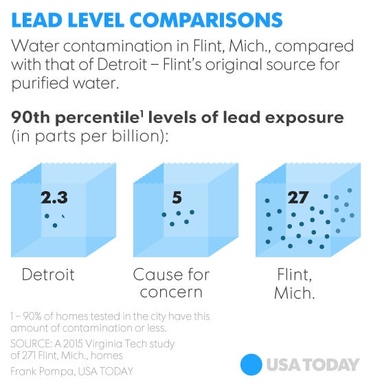 How water crisis in Flint, Mich., became federal state of emergency