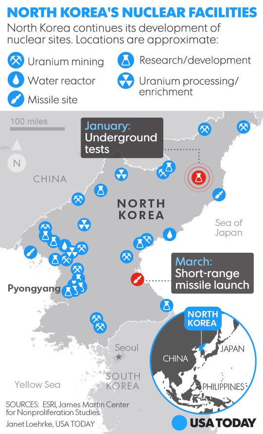 North Korea Fires Another Projectile Amid Threats