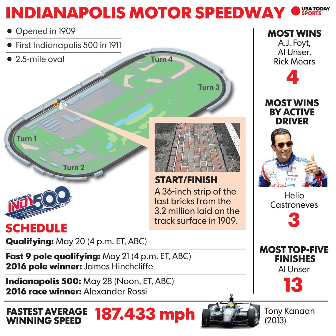 indianapolis-500-key-information-on-the-101st-running-of-the-greatest-spectacle-in-racing