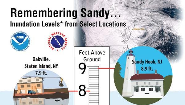 Superstorm Sandy Flood Levels In NJ, NY, MA