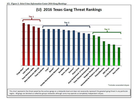 wichita-co-ranks-above-median-for-threat-of-gang-activity