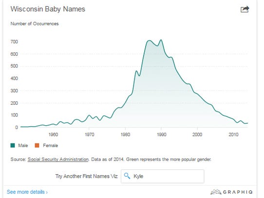 see-popularity-changes-in-baby-names