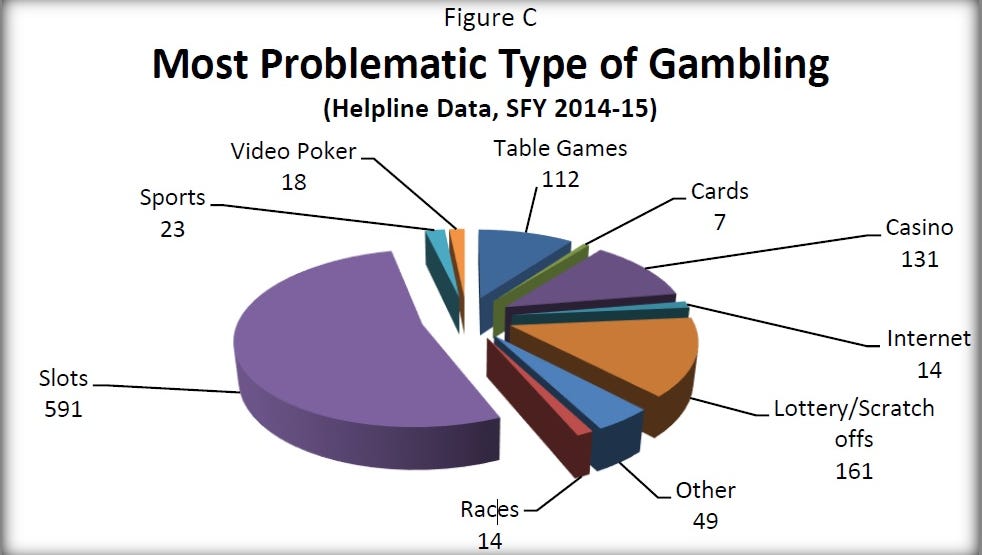 legal gambling age in florida