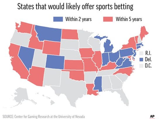 States that allow legal sports betting