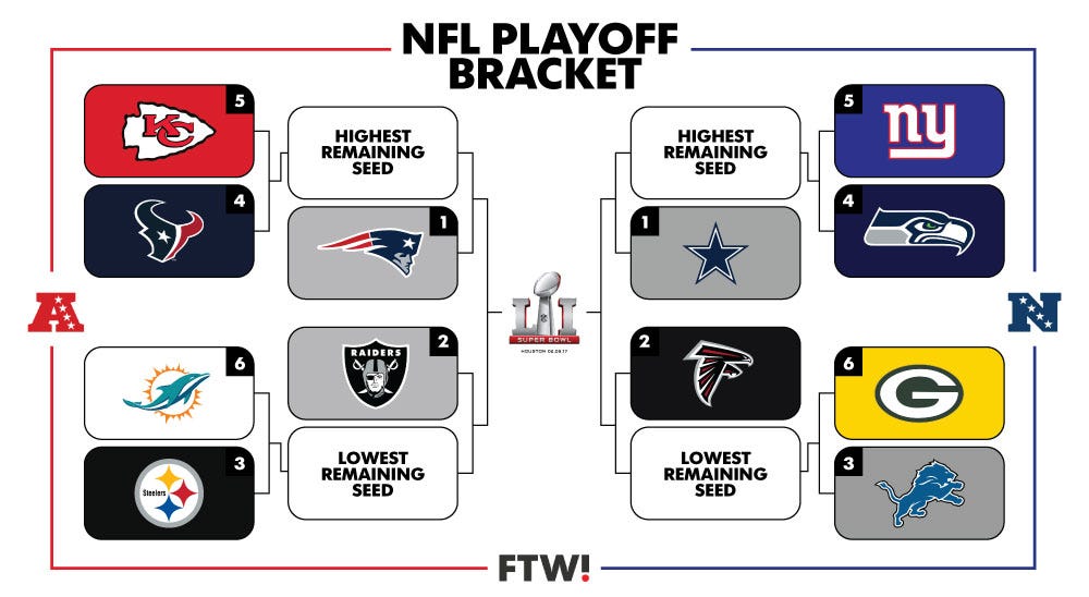 Nfl Playoff Bracket Maker