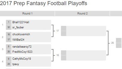 print your brackets fantasy football