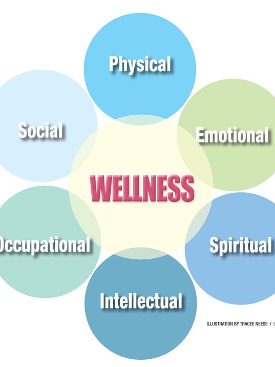 Six Dimensions of Wellness