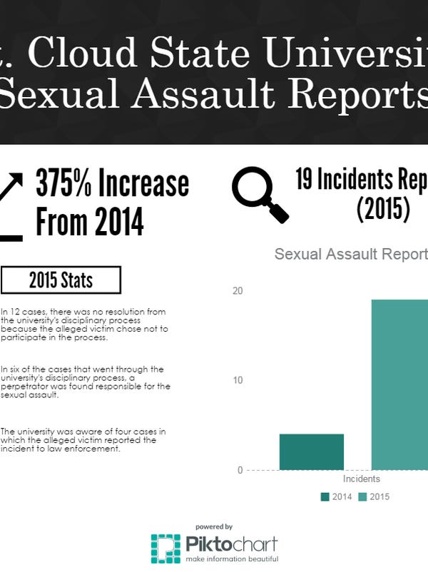 Sex Assault Reports Up At Scsu