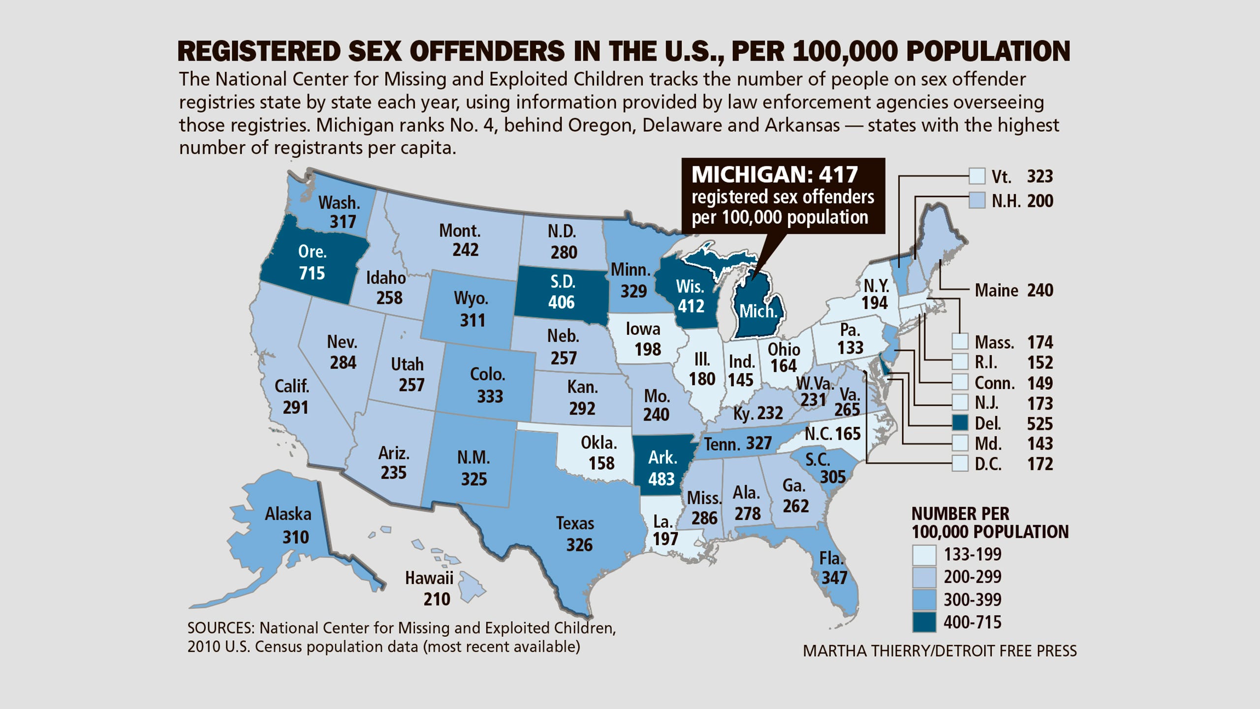 How Other States Handle Sex Offender Registries 1794