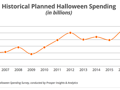 Halloween Spending: 5 Money Stats About Holiday You Never Knew