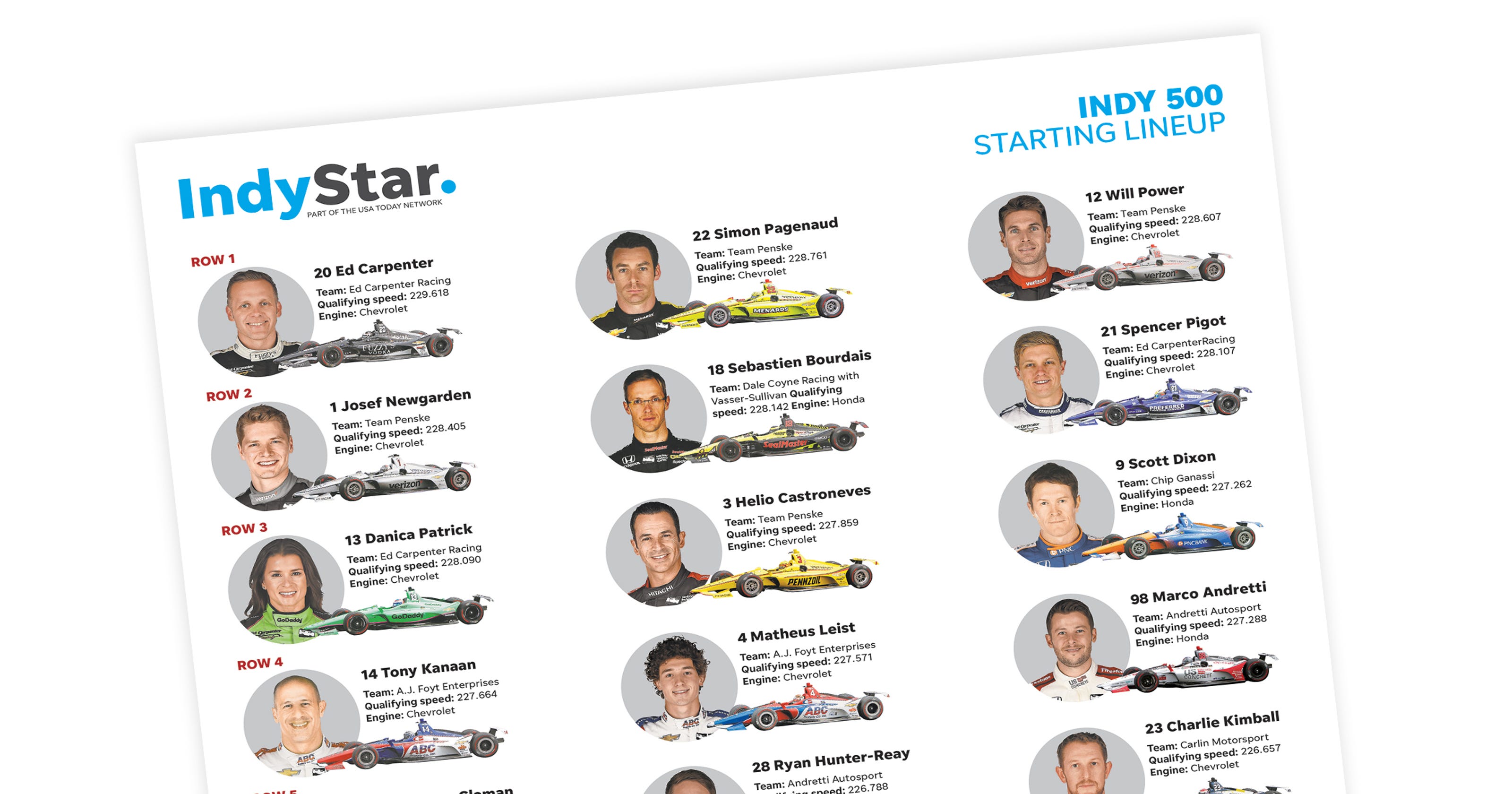 Indy 500 Starting Lineup Printable