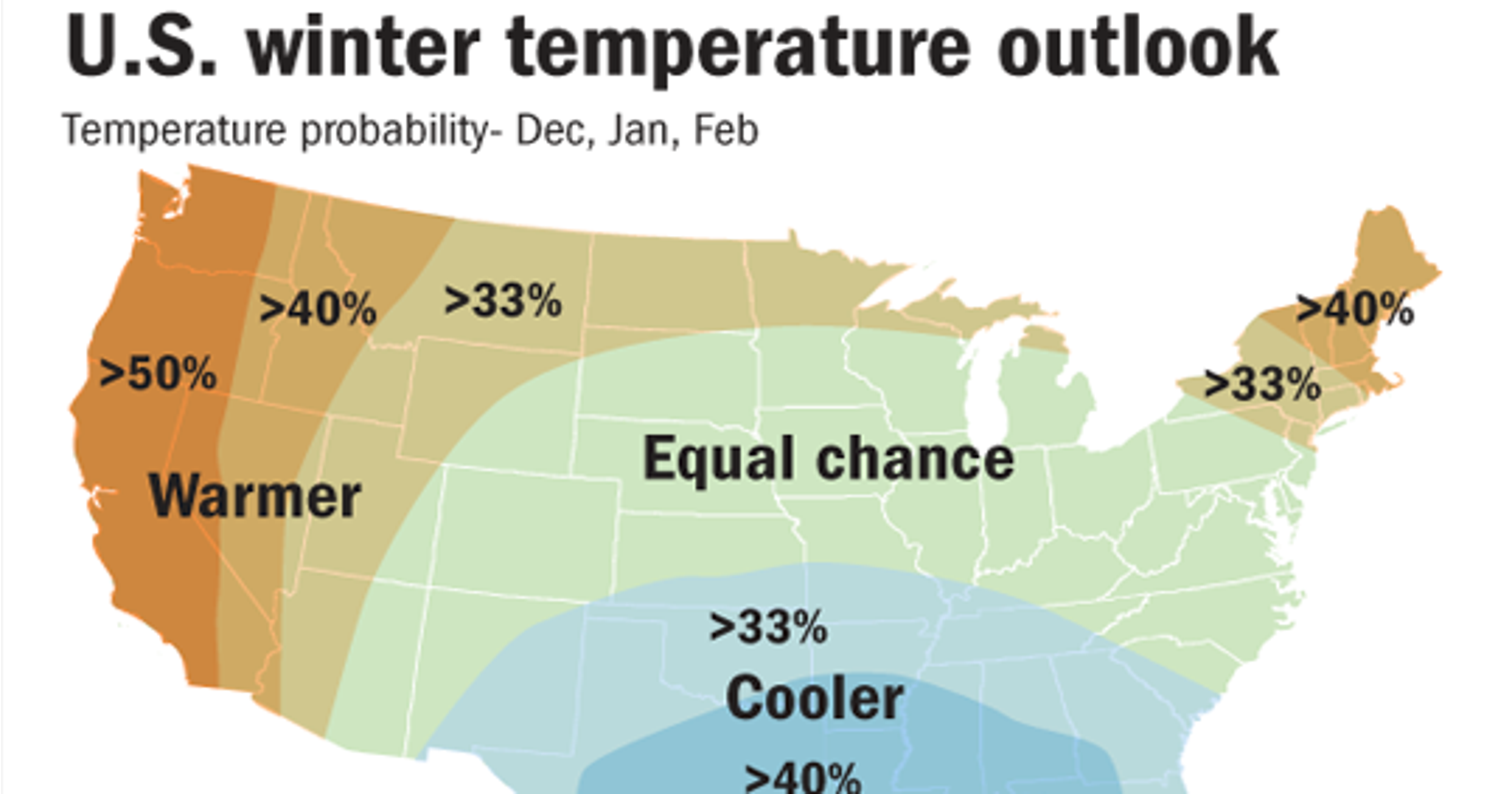 Forecast for winter weather predictions Unreliable