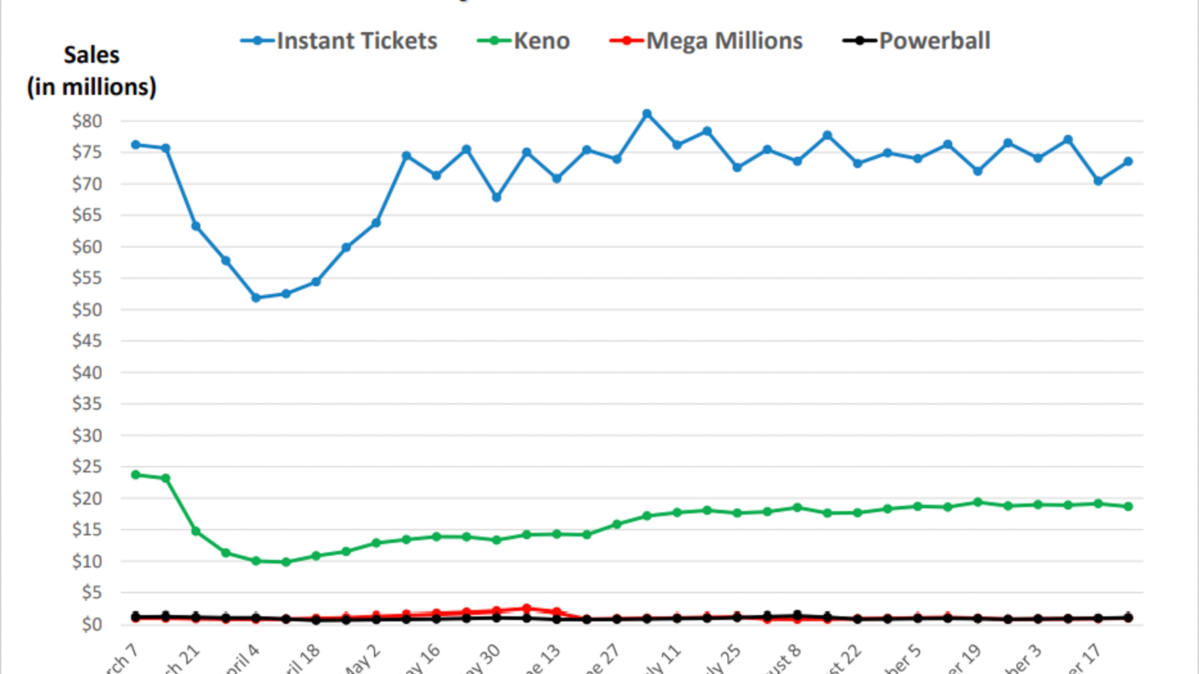 mass keno numbers today