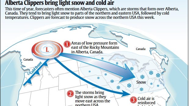 What Is An Alberta Clipper?