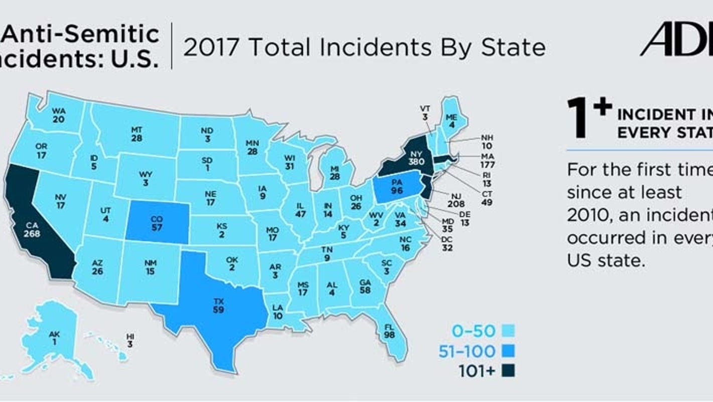 Adl Reports Anti Semitic Incidents Up 32 Percent In New Jersey In 2017