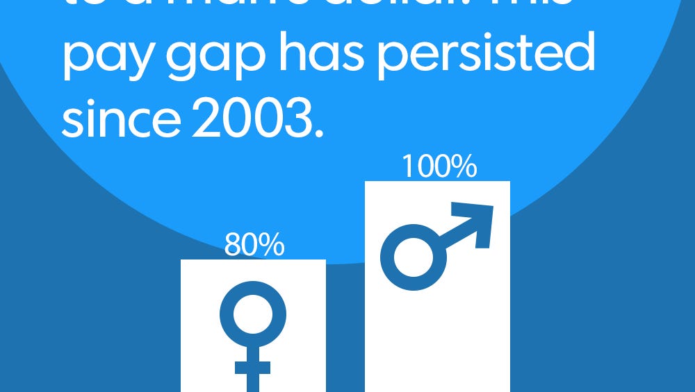 The Pay Gap Could Vanish For All Women — Sometime In The 23rd Century