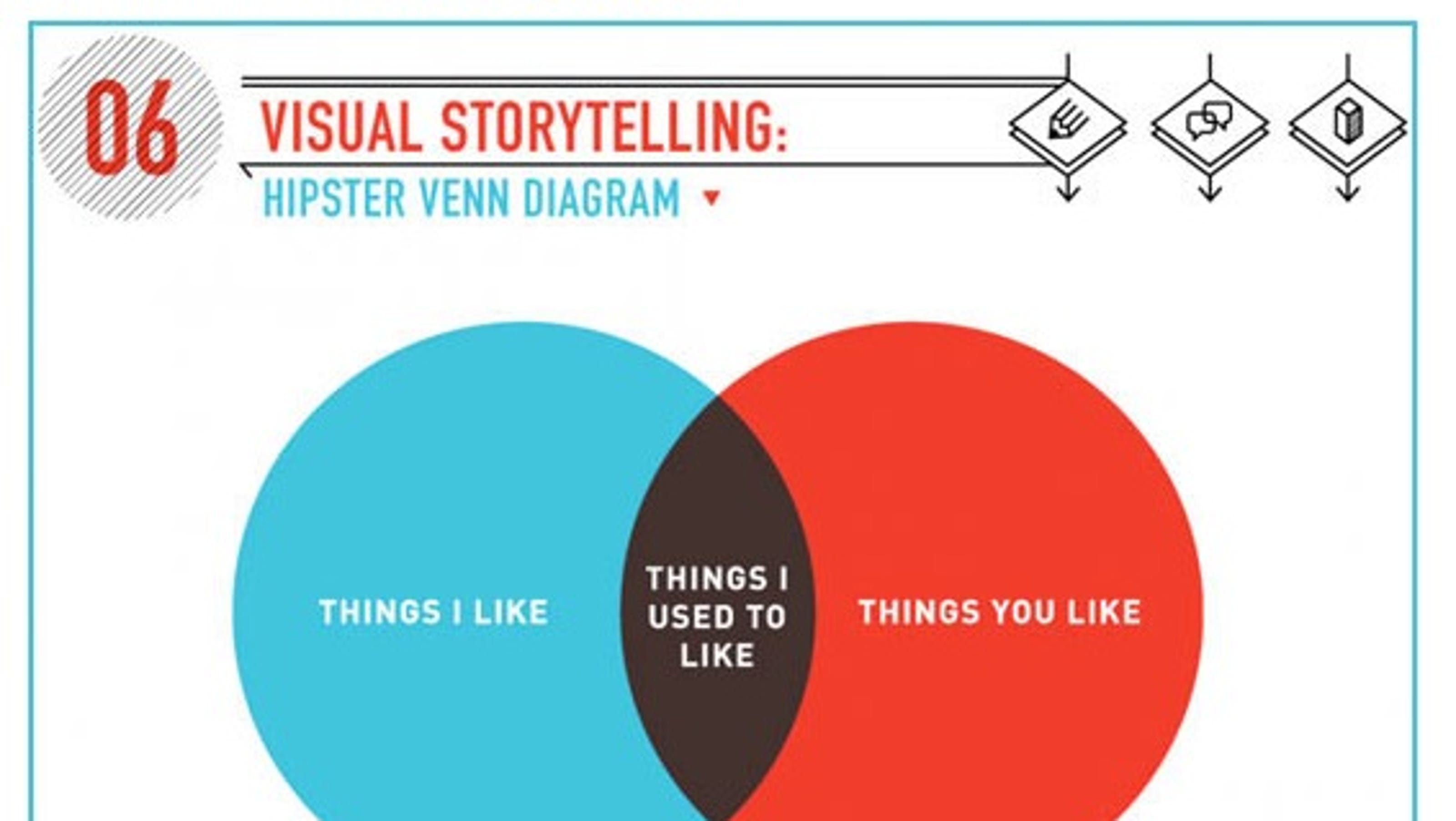 The best Venn diagrams John Venn never thought of