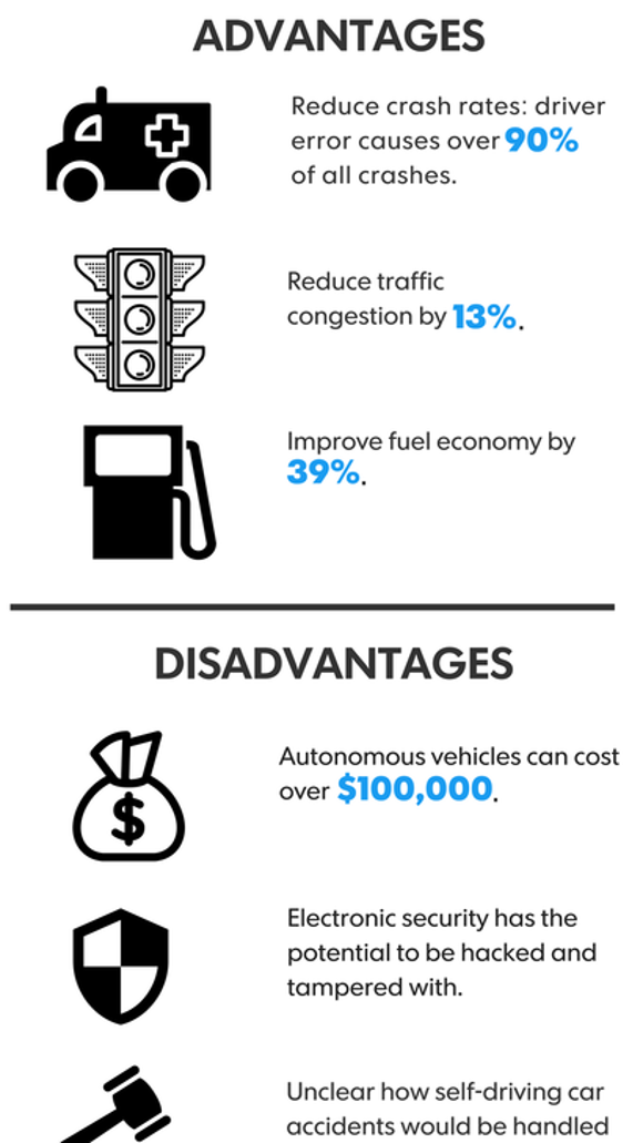 advantages and disadvantages of self driving cars