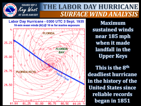 Labor Day Hurricane clobbered Keys 79 years ago