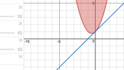 graphing calculator ti 84 online free