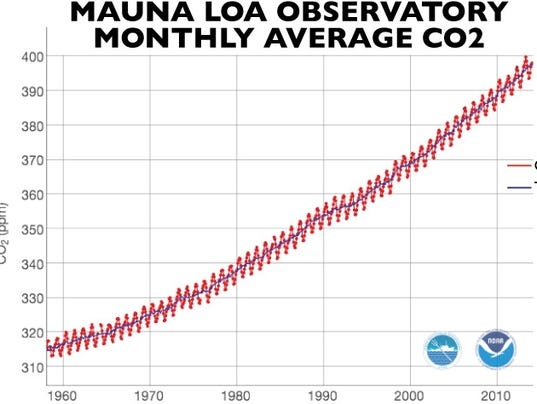 Key Climate-change Measurement Imperiled