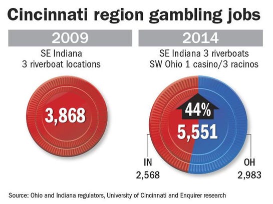 metro casino jobs commerce