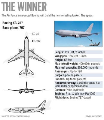 Boeing wins KC-X tanker battle