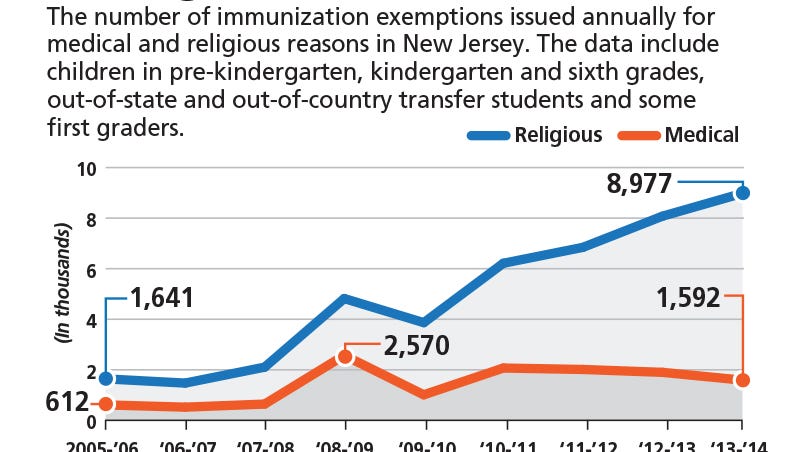 nyc religious exemption vaccination letter