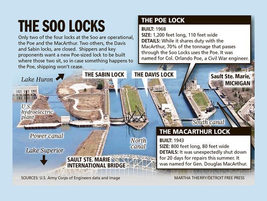Sault Ste Marie Lock Shutdown Stalls More Than Ships 