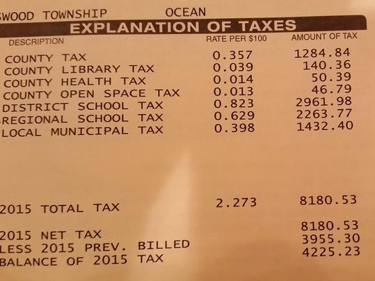 woodbridge township nj tproperty tax records