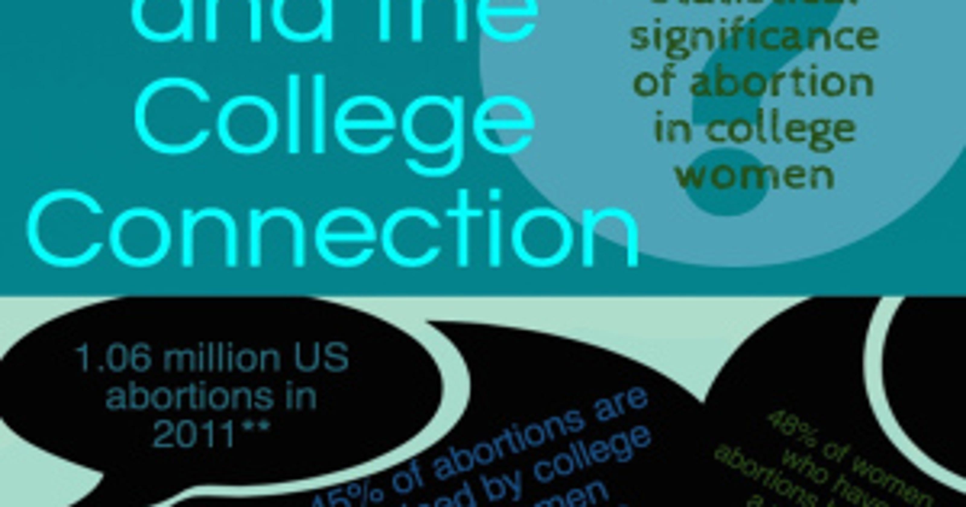 Ohio abortion bill creating controversy among college women