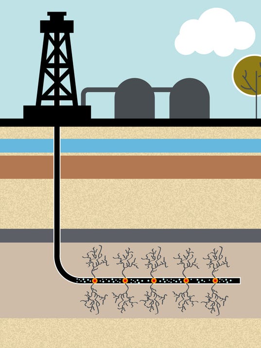 Guest Viewpoint: Science proves fracking is safe