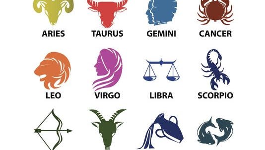 horoscope format in english