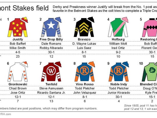 belmont-stakes-2018-how-to-watch-printable-list-of-horses