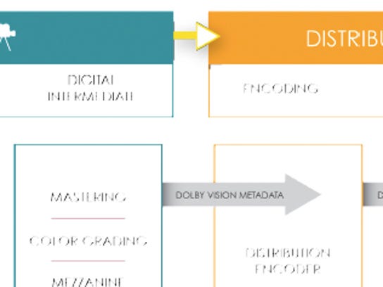 mediainfo dolby vision