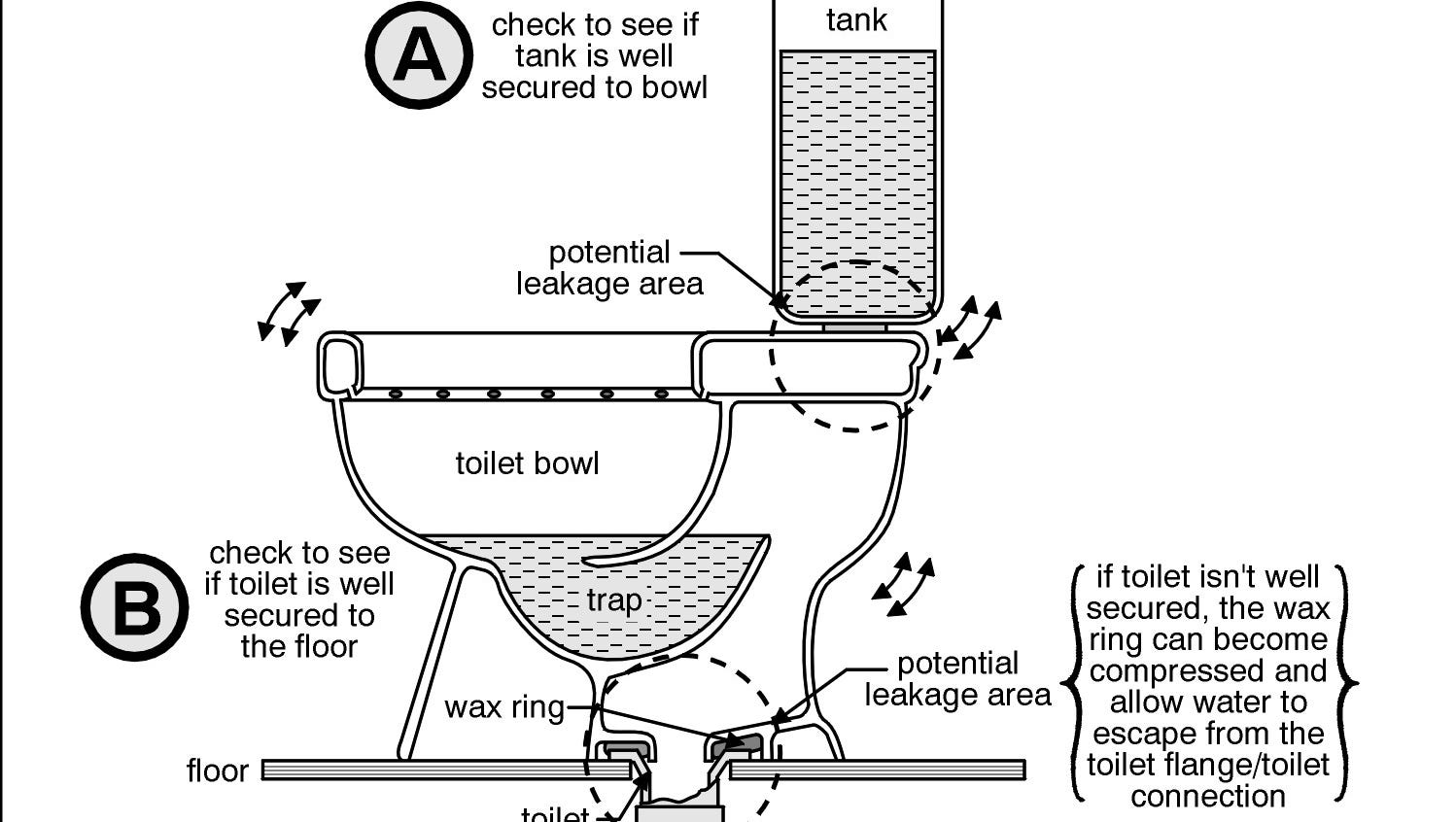 Toilet defense value. Toilet Bowl чертёж. Toilet Tank. Toilet Bowl Blueprints. Танк с туалетом.