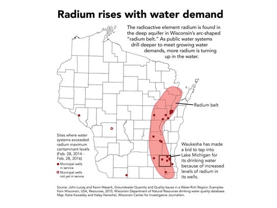 radium in water
