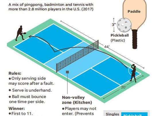 National pickleball tournament comes to Indian Wells