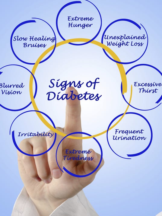 What is Pre Diabetes and How to Identify its Symptoms? – gdmeds blog