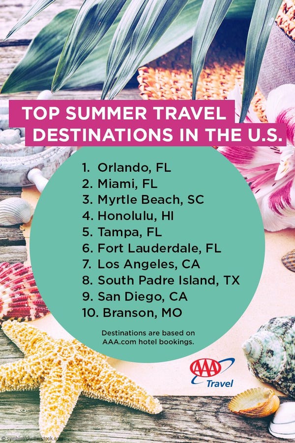 Top summer vacation destinations