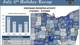 OSHP releases fatal vehicle accident data from July 4th weekend