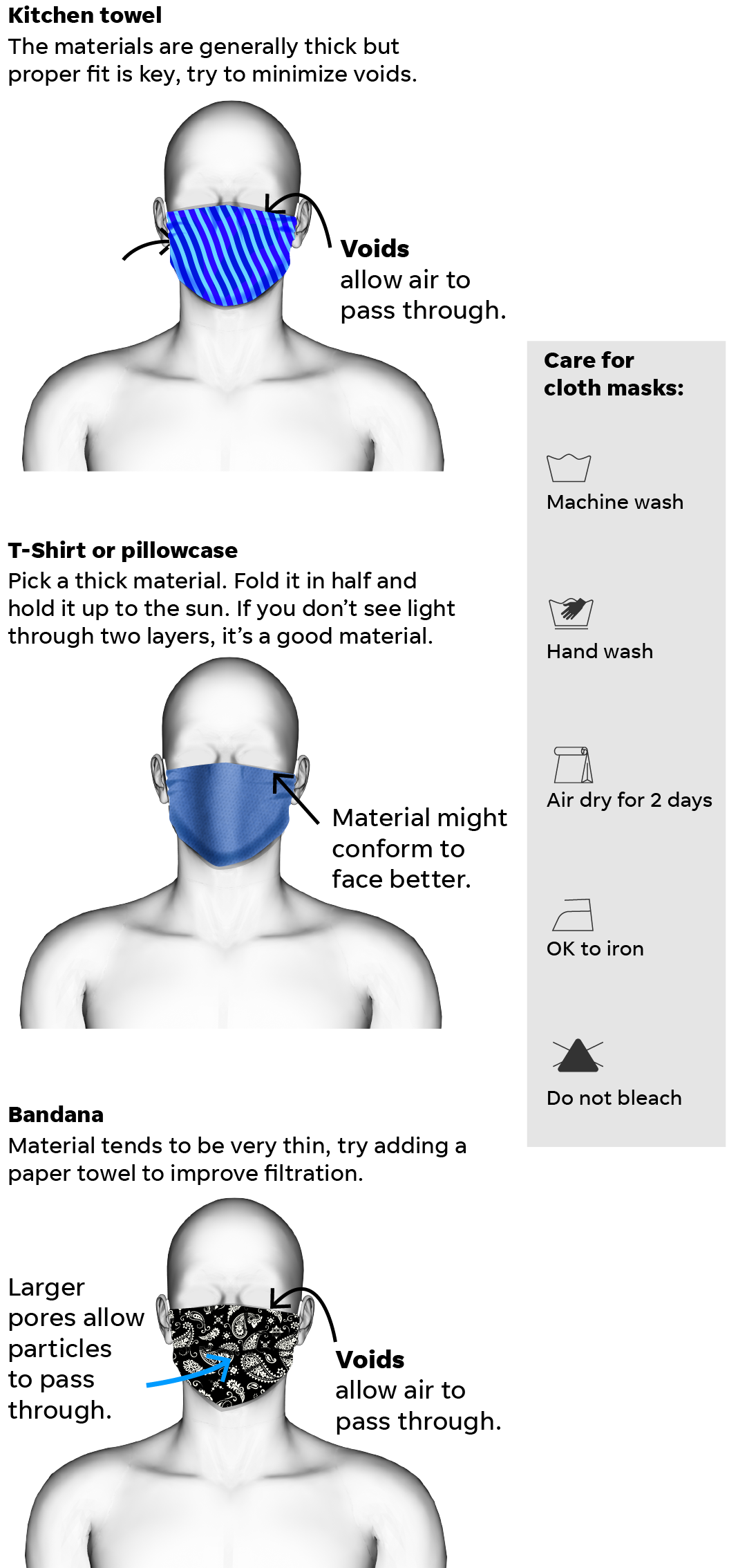 Why snug fitting, multi-layered masks are the most effective : Oregon  Health News Blog