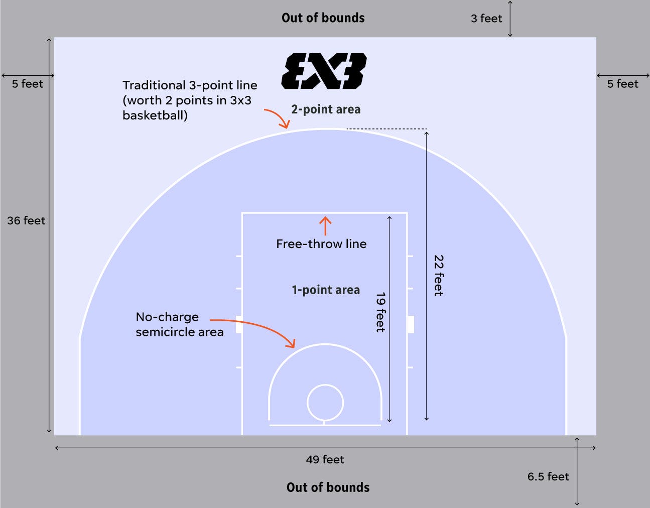basketball foul line dimensions