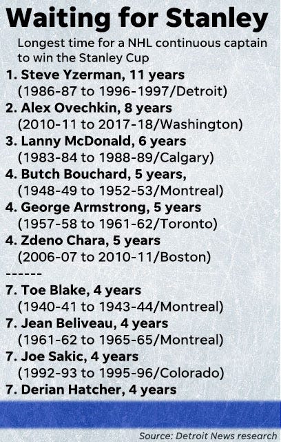NHL Records - 1948-49 Stanley Cup Winner