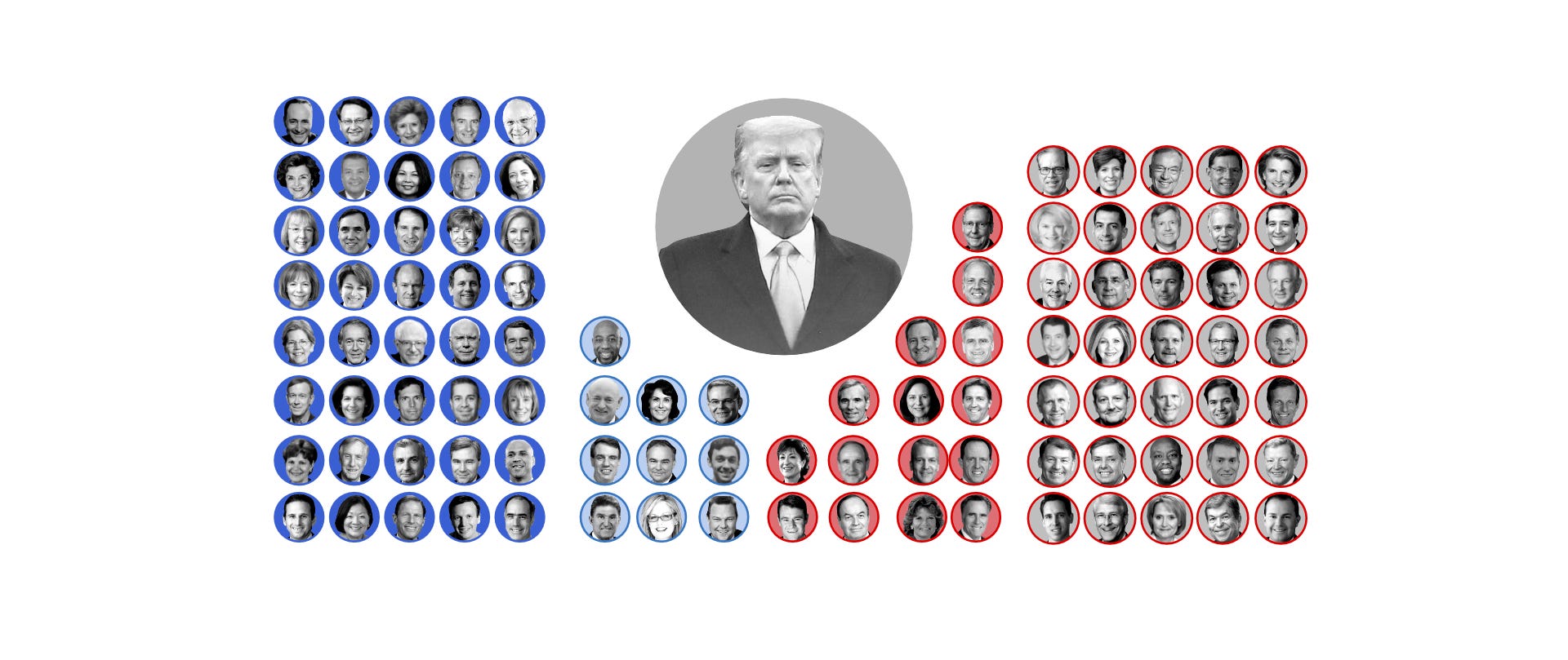 Trump Impeachment: Where All 100 Senators Stand On Conviction