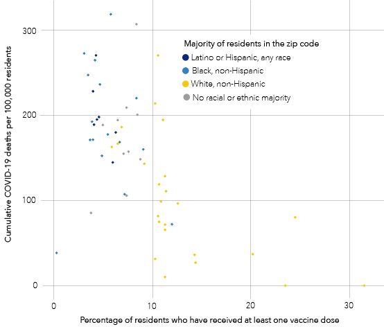 Data Analysis Chicago Vaccine Rollout Reflects Us Racial Disparities