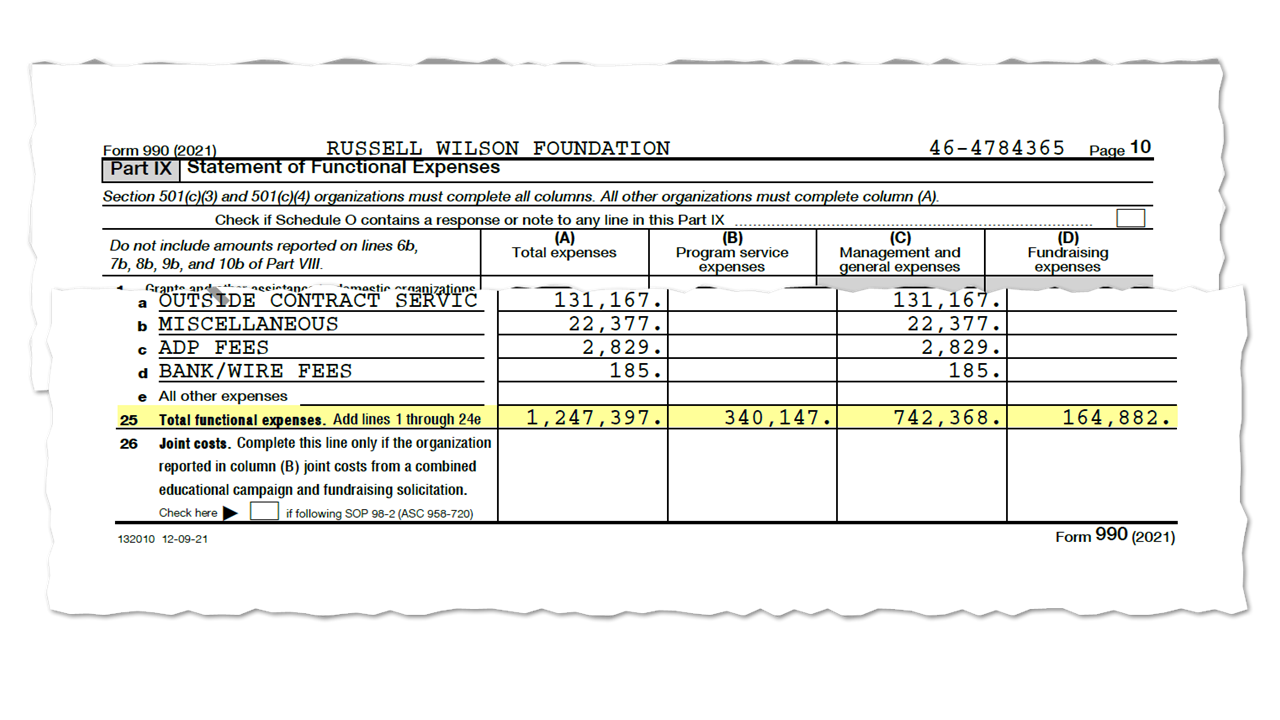 Russell Wilson's Why Not You Foundation reportedly spent more on employee  salaries than charitable activities